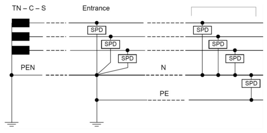 Figure 6.14.1.5 – Typical surge protection device installation for TN-C-S system (IEC 61643 12 Figure K.5)