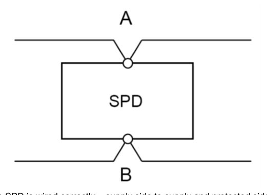 Figure 6.14.2 – Preferred method of connecting surge protection devices (IEC 61643 12