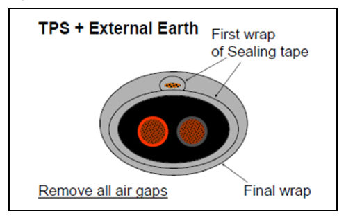 Figure 8.3 – Road lighting and external earth cable