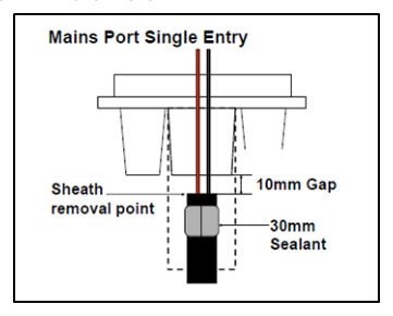 Figure 9.1 – Mains port – single entry (large)