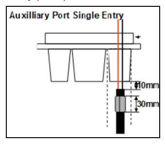 Figure 9.2 – Mains port – single entry (small)
