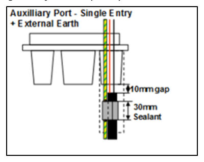 Figure 9.3 – Mains port – single entry + earth (small)