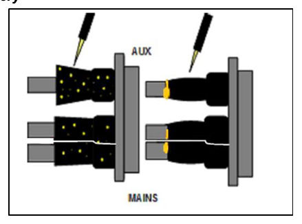 Figure 10 – Sleeve recovery
