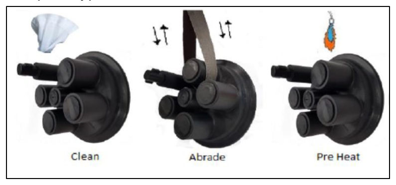 Figure 5 – Prepare entry ports