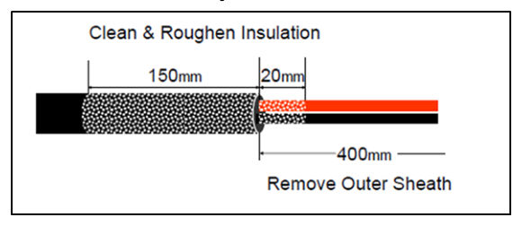 Figure 7– Prepare cable to be inserted into junction box