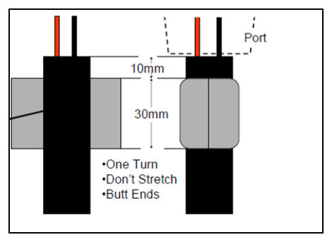 Figure 8.1 – All power cables