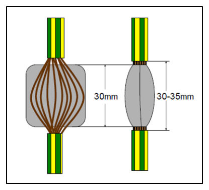 Figure 8.2 –Earth cable