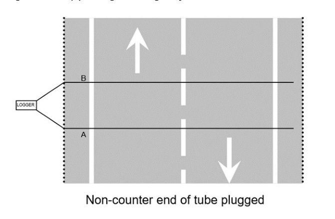 Figure 7.3.1.1(b) – Single carriageway bi-directional site with AADT < 5000