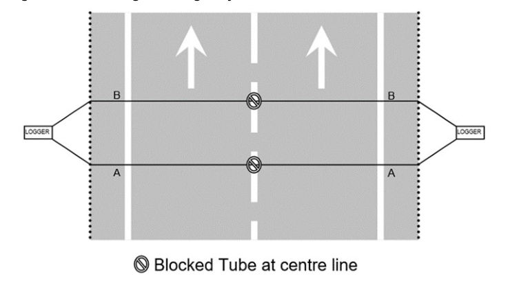 Figure 7.3.1.2 – single carriageway uni-directional site