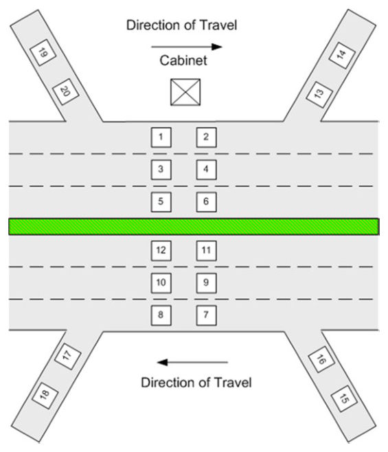 Figure 7.4.1 – Loop numbering for counter / classifier sites