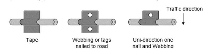 Figure 7.4.2(d) – Pneumatic tube installation details (tube initial securing)