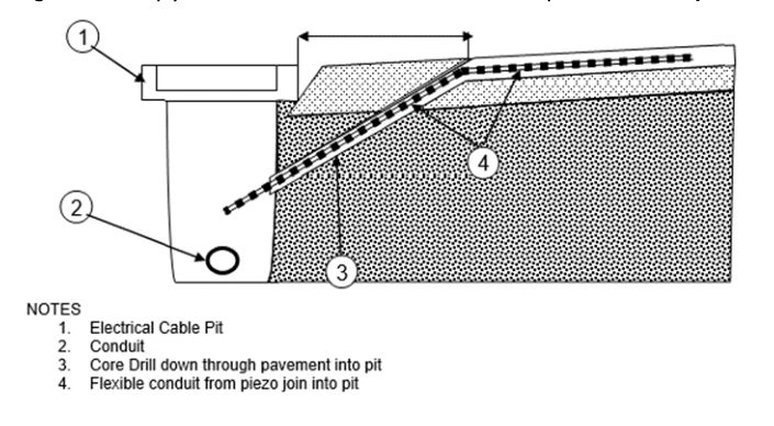 Figure 7.4.4.2(b) – Piezoelectric installation details (feeder slot to pit arrangement)