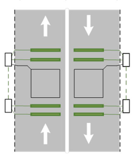 Figure 8.3.2 – Single lane bi-directional carriageway (Piezo-Piezo-Loop-Piezo-Piezo configuration for weigh-in-motion sites)