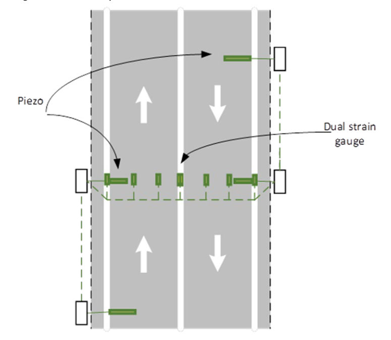 Figure 8.3.4 – Single lane bi-directional carriageway (strain gauge sensor arrangement for weigh-in-motion sites)