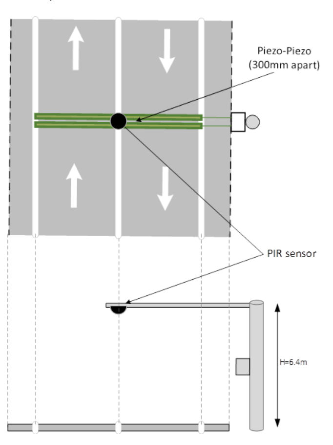 Figure 9.3.2 – Typical configuration for combined bicycle / pedestrian counter (Top view and Side view)
