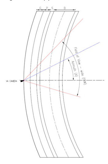 Figure 9.3.3.4(a) – VA camera installed at the outside of a curvy path