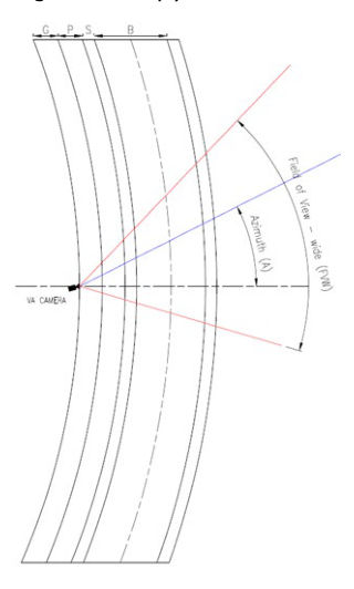 Figure 9.3.3.4(b) – VA camera installed in the inside of a curvy path