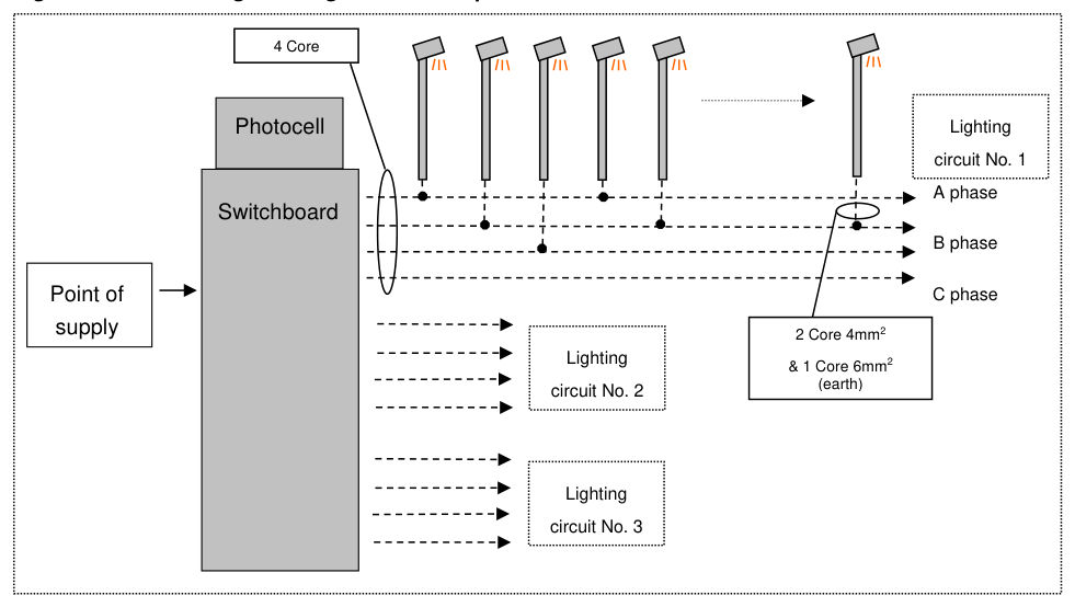 Figure 6.2.2 – Road light configuration example