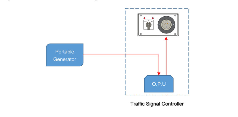 Figure 5.2 – Connection to a Traffic Signal Controller