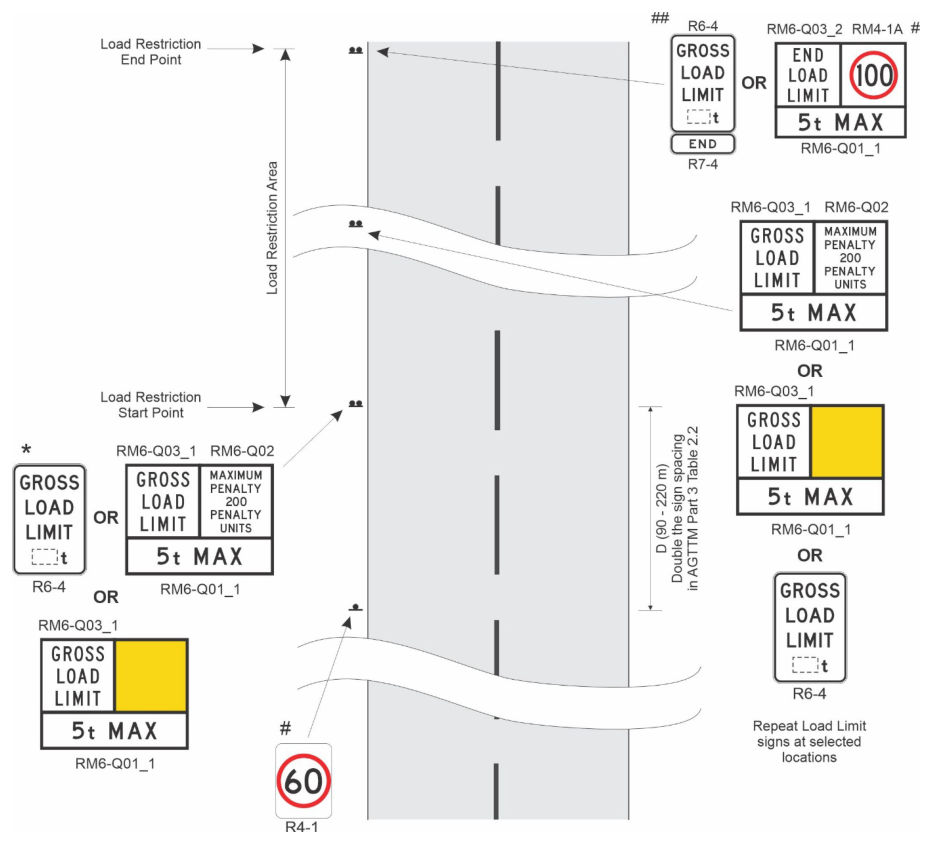 Figure A.6.2 – Example sign layout for restricting access on a road (weight limit )