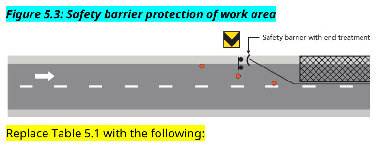 Figure 5.3: Safety barrier protection of work area
