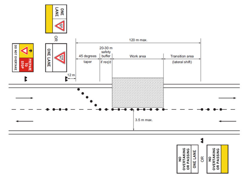 Figure 5.4.4(a) – Example layout using GIVE WAY signs
