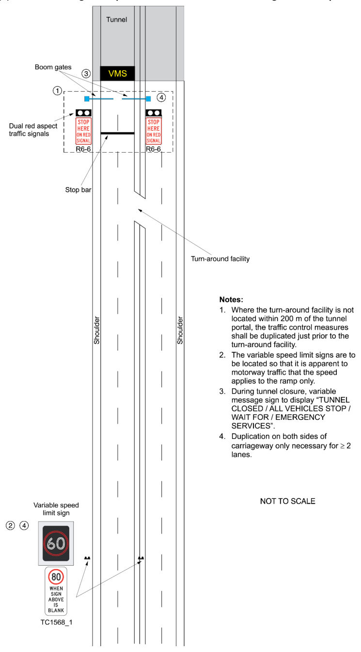 Figure 5(d) – Traffic management practice for tunnel closure – diverge to tunnel portal