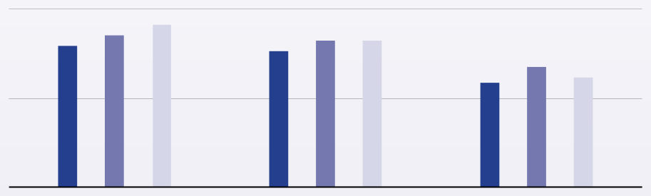Figure 2: Types of control measures implemented